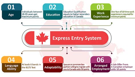 pr application status|Apply for permanent residence through Express Entry: .